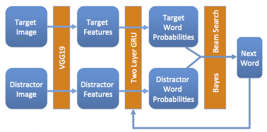 project neural network model